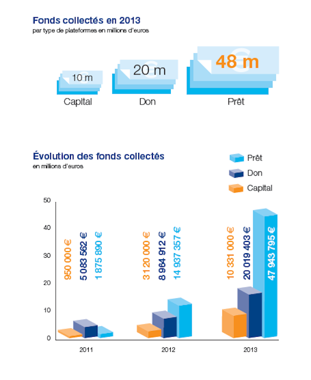 2014-01 Barometre crowdfunding 2013 P2