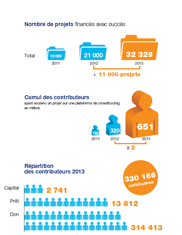 2014-01 Barometre crowdfunding 2013 P3