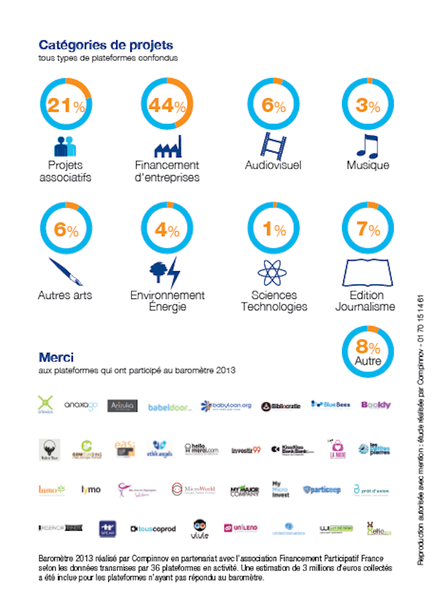 2014-01 Barometre crowdfunding 2013 P4