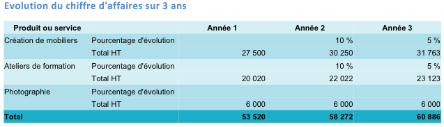 Nkita compte de resultat prev