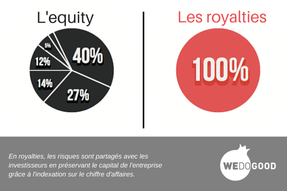 Capital vs royalties