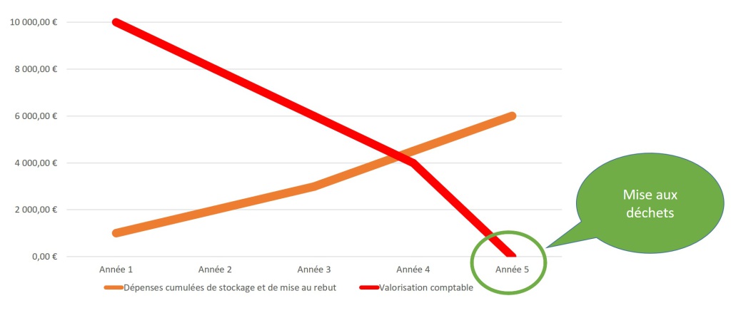 Courbe1