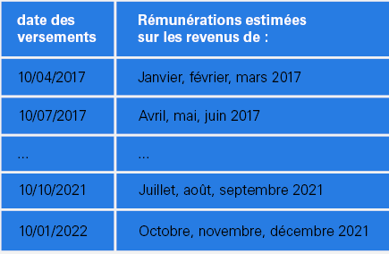 GREEN - Versement