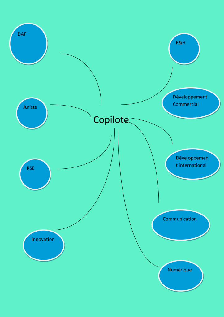 Compétences