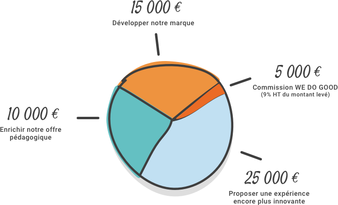 repartition-1