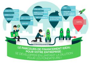 campagne de crowdfunding