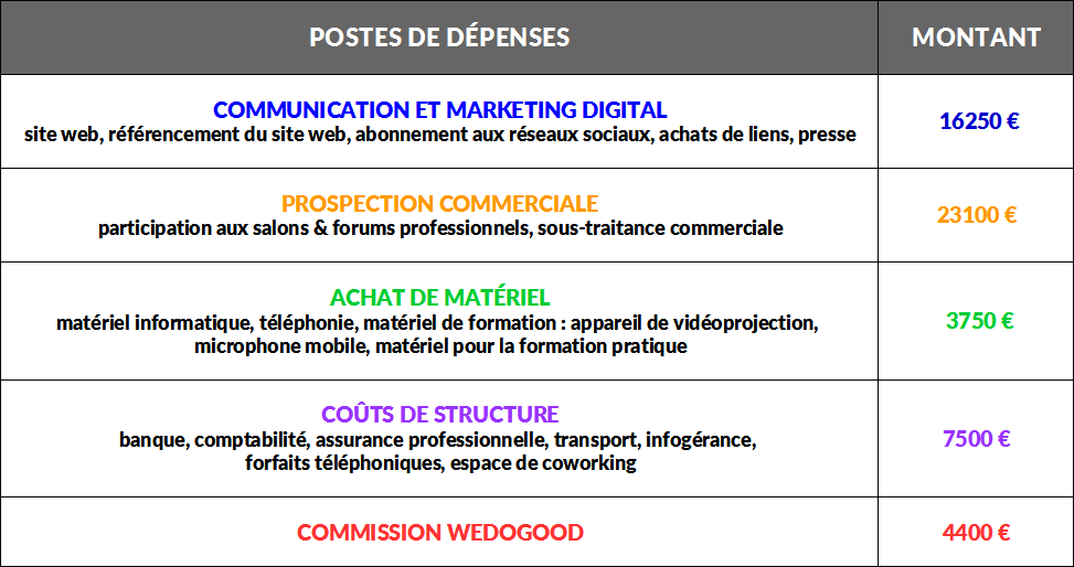 TABLEAU DEPENSE2