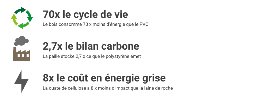 comparatif