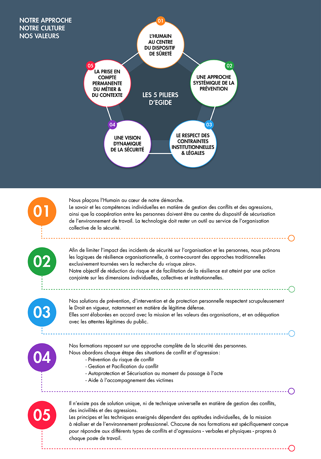 les 5 piliers final-02