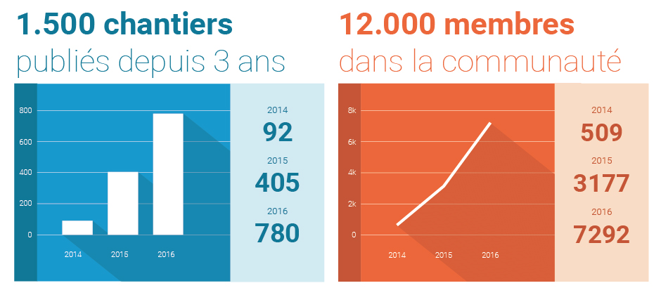 membres-et-chantiers