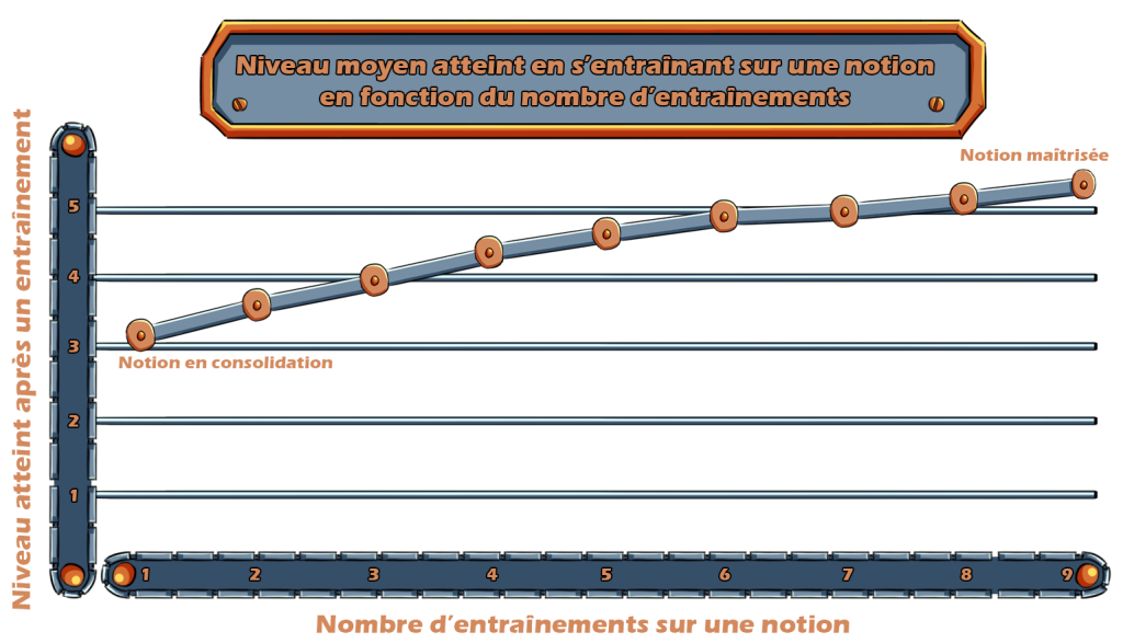 NiveauEntrainement