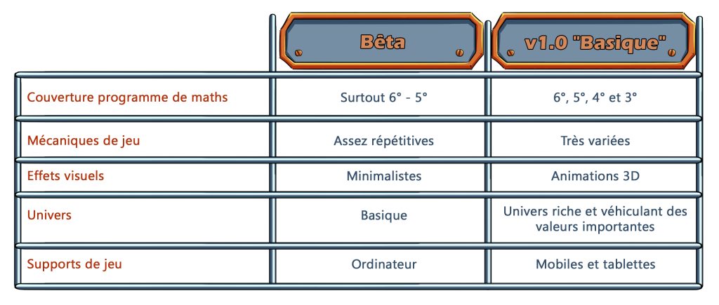 TableauComparatif30k