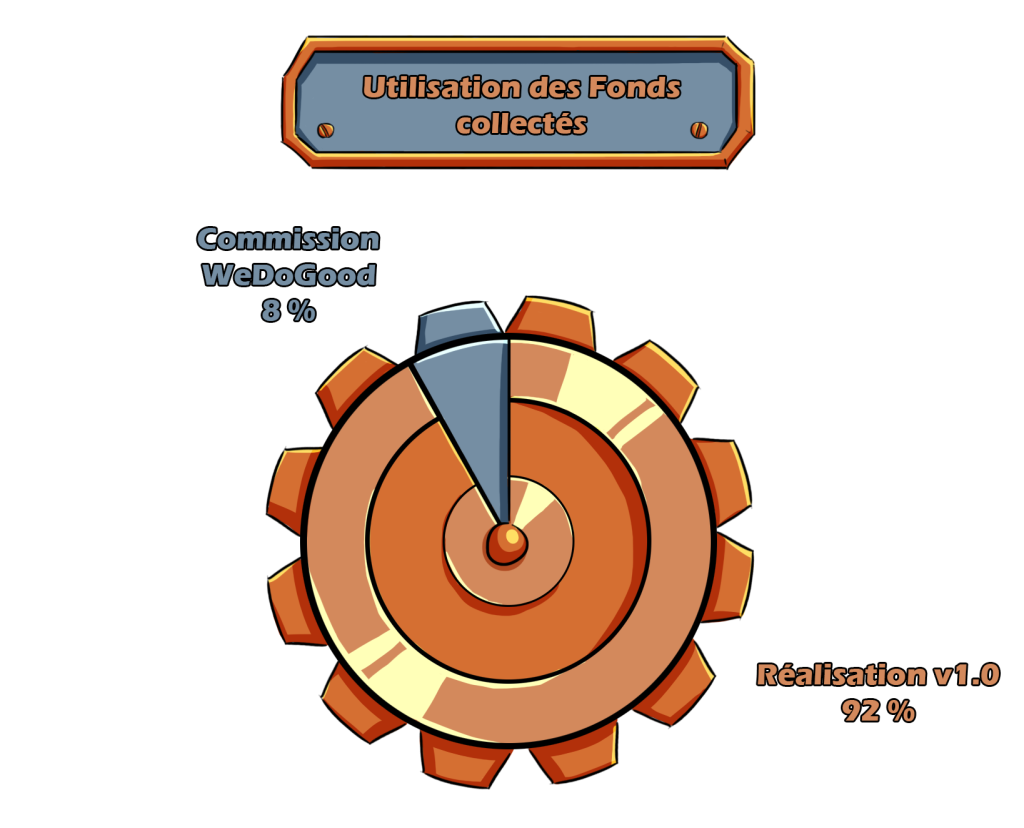 UtilisationFonds