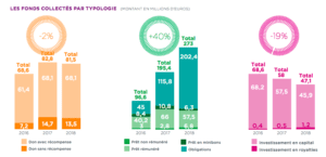 crowdinvesting crowdfunding crowdequity crowdlending