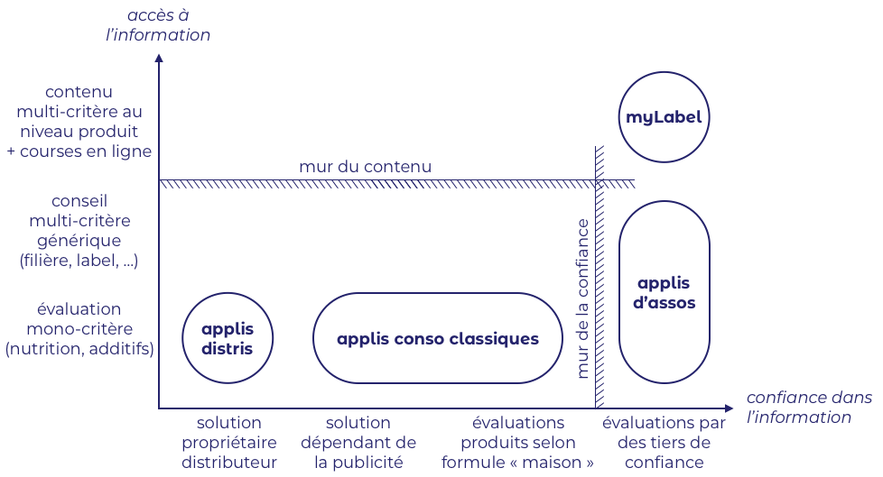 myLabel se positionne en complément des acteurs existants