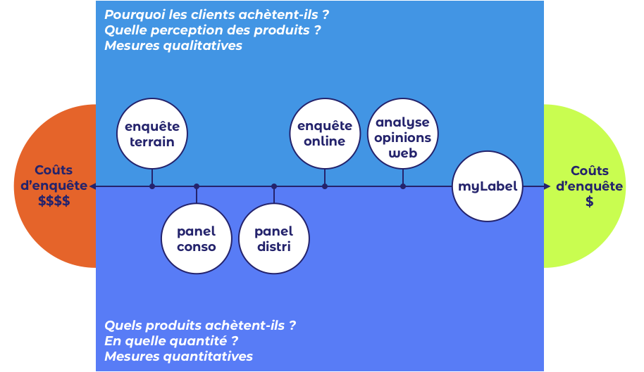 myLabel quanti et quali