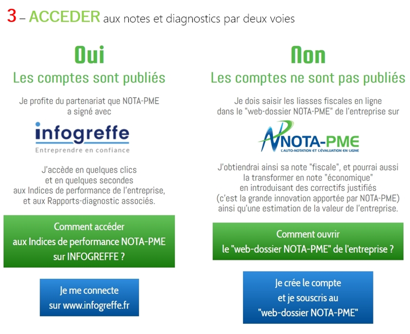 Vers INFOGREFFE ou NOTA-PME