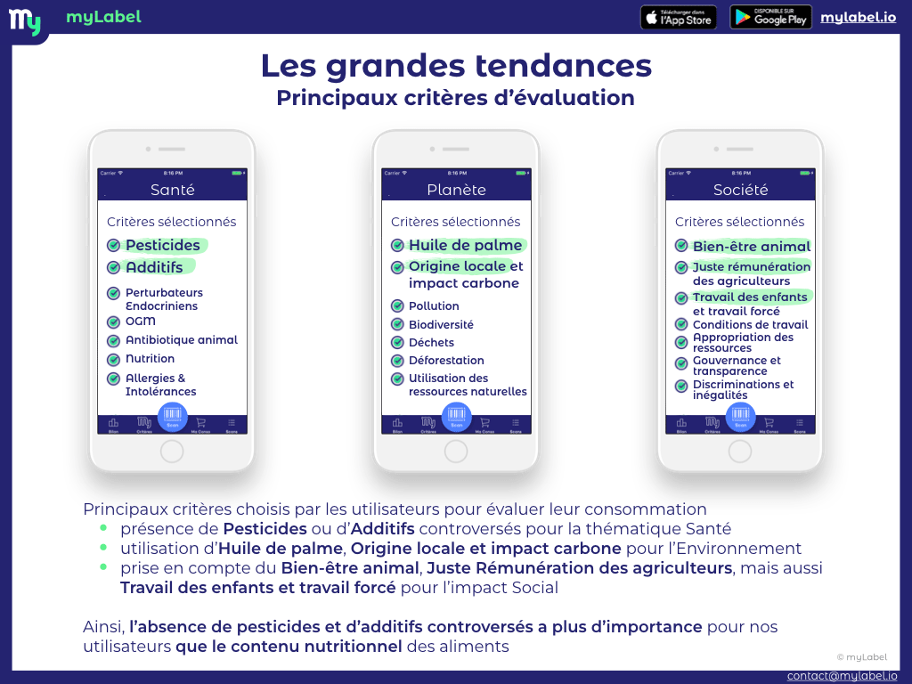 myLabel révèle les attentes durables des consommateurs