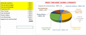 plan de financement de Naest à 30000 euros