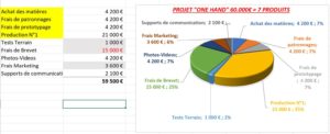 plan de financement de Naest à 60000 euros