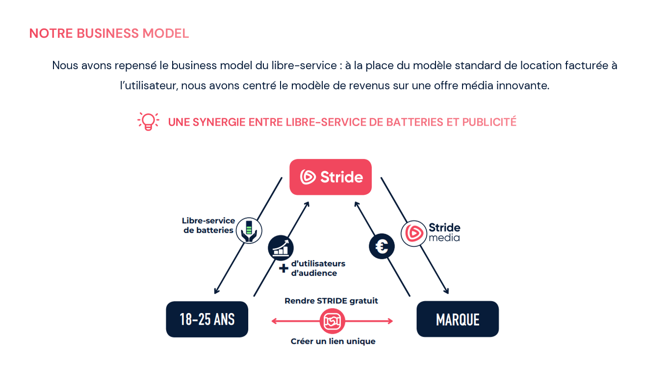 STRIDE | WEDOGOOD