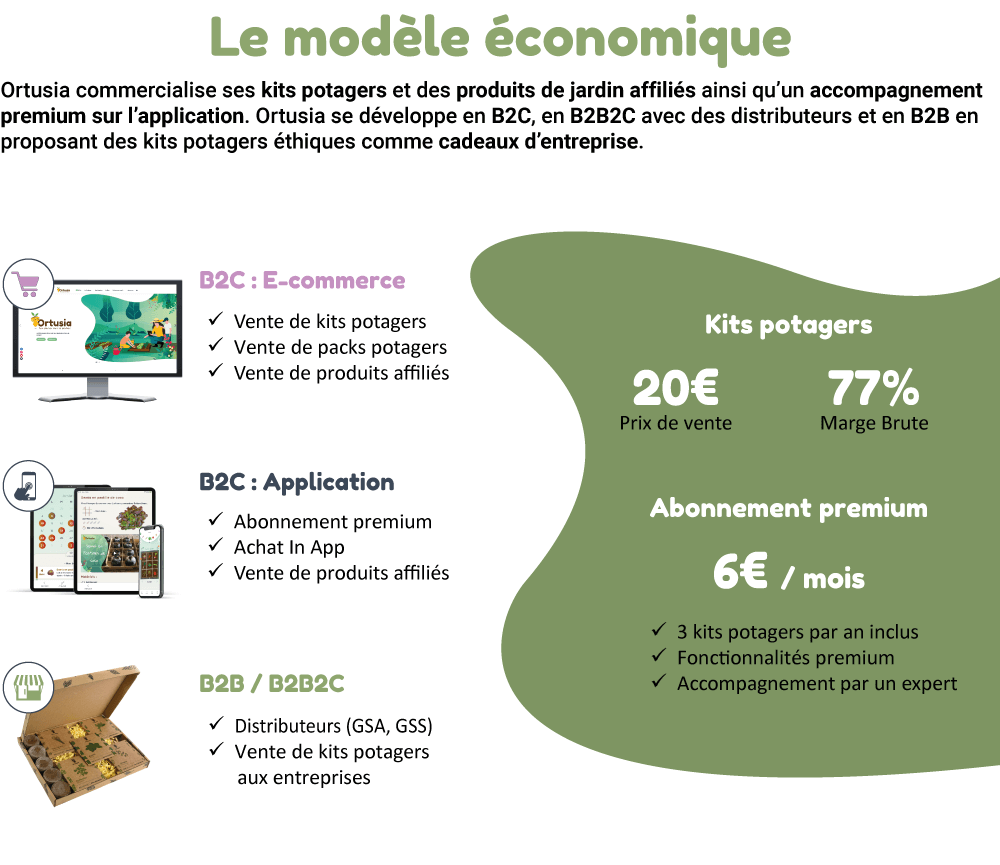 ortusia-modele-economique