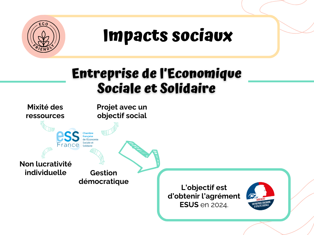 Cocote : levée de fonds en royalties