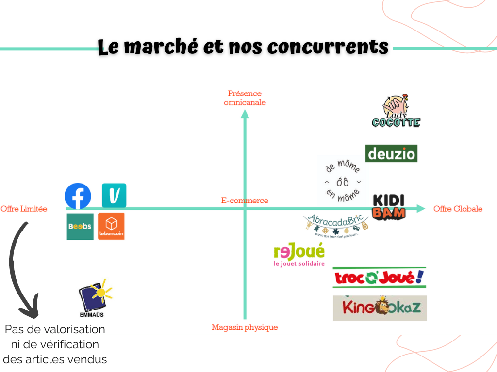 Cocote : levée de fonds en royalties